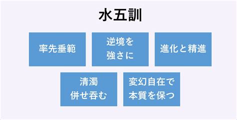 水五則|第4回 「水五訓」の作者について